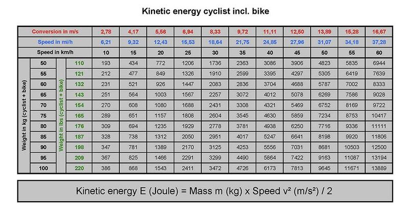 File:023-Kinetic-Energy-Cyclist.jpg