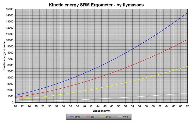 File:024-Kinetic-Energy-Flymasse.jpg